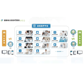 远程医疗物联卡_流量卡